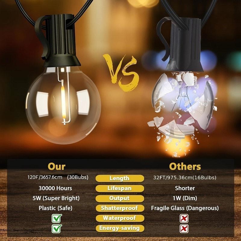 64-футовая гирлянда G40 на сол – обзор и цена Outdoor Lighting Controller