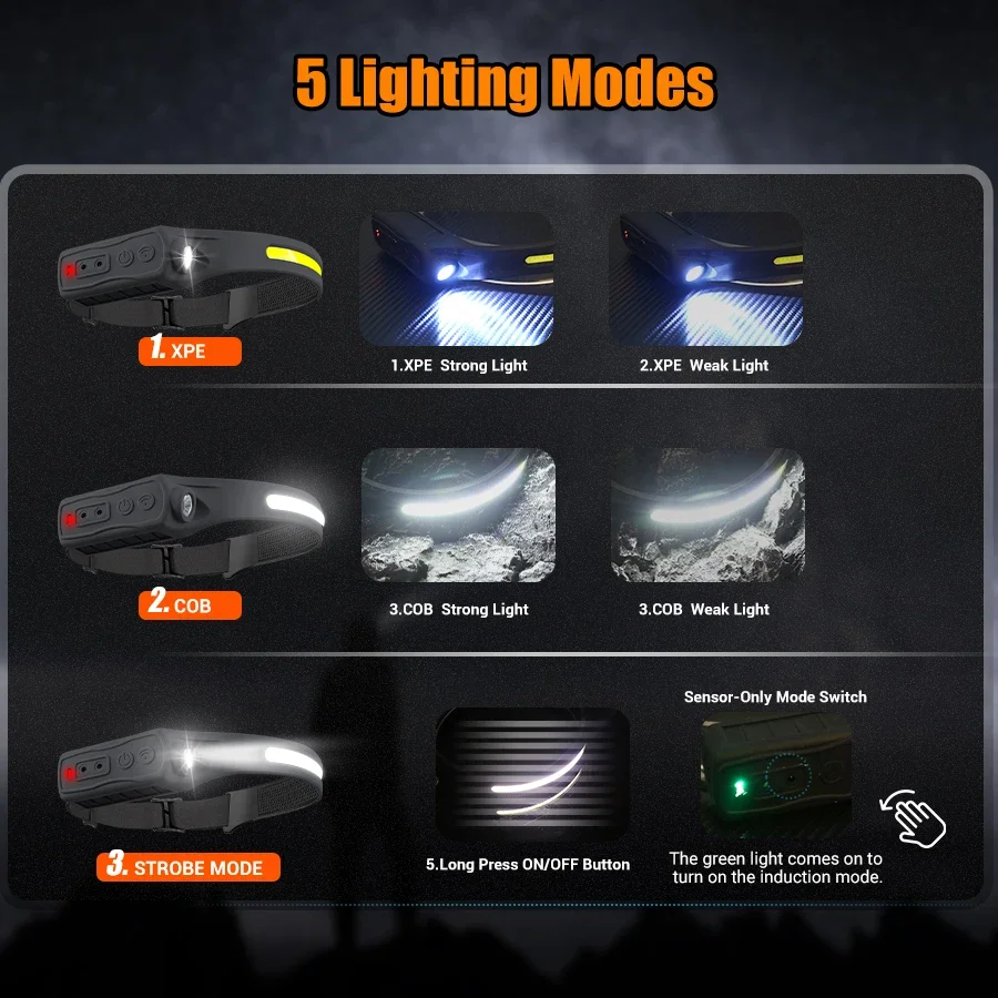 Мощный COB светодиодный сенсор – обзор и цена Outdoor Lighting With Sensor