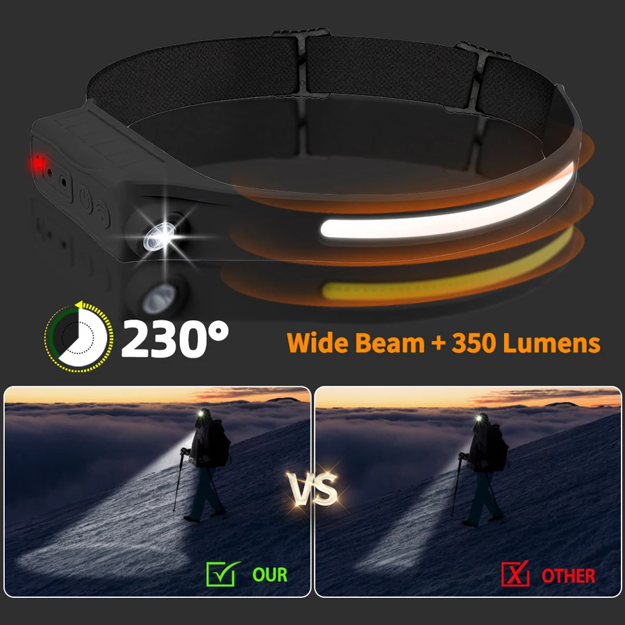 Мощный COB светодиодный сенсор – обзор и цена Outdoor Lighting With Sensor
