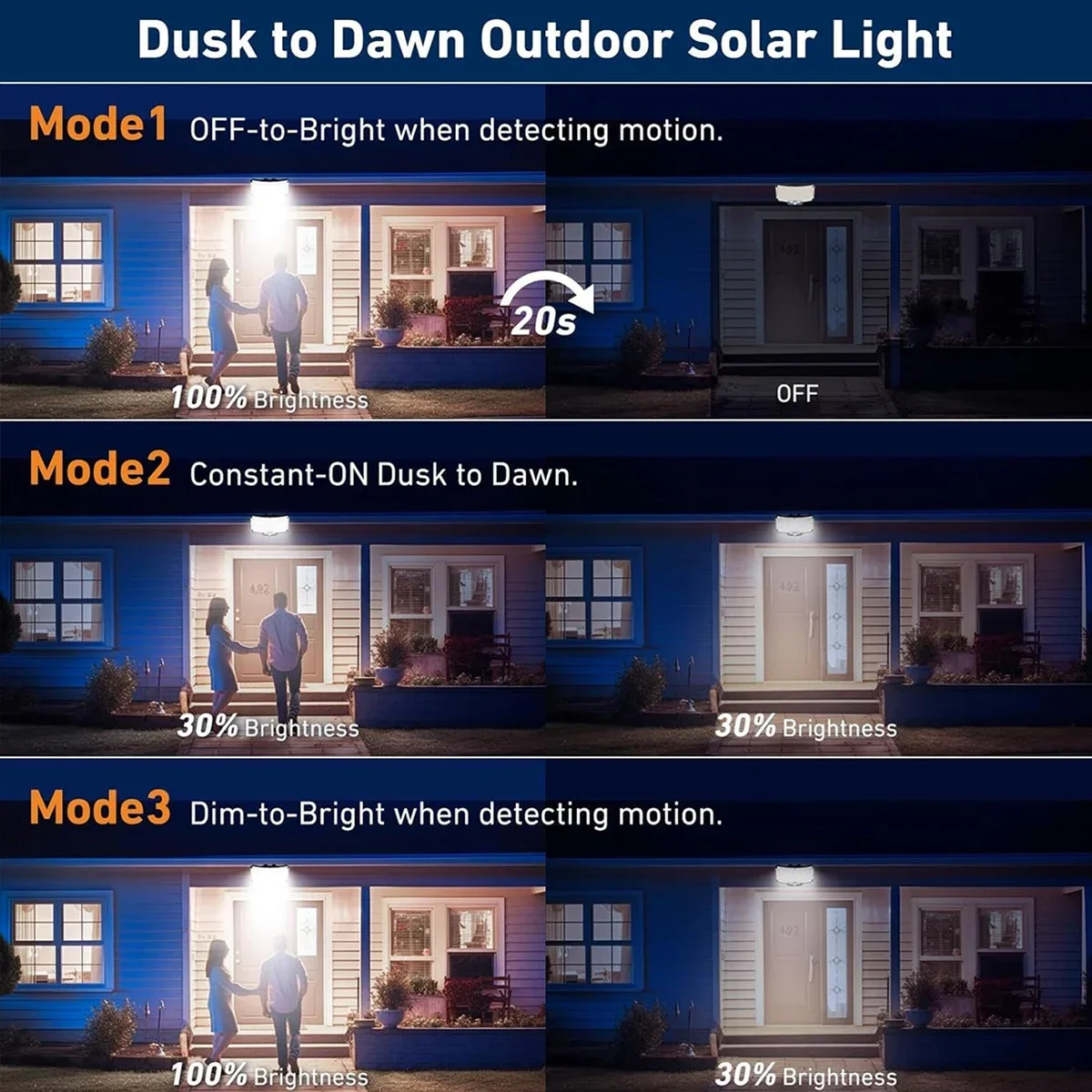 Солнечные уличные светильники  – обзор и цена Outdoor Lighting With Sensor