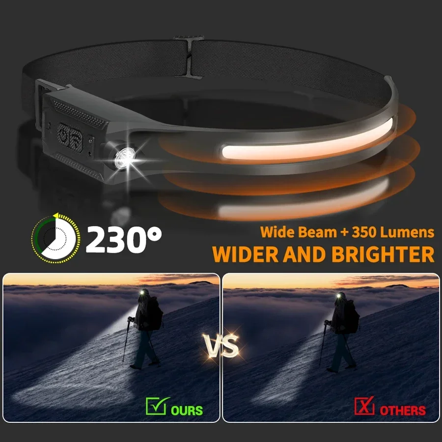Портативный налобный фонарь CO – обзор и цена Outdoor Lighting With Sensor