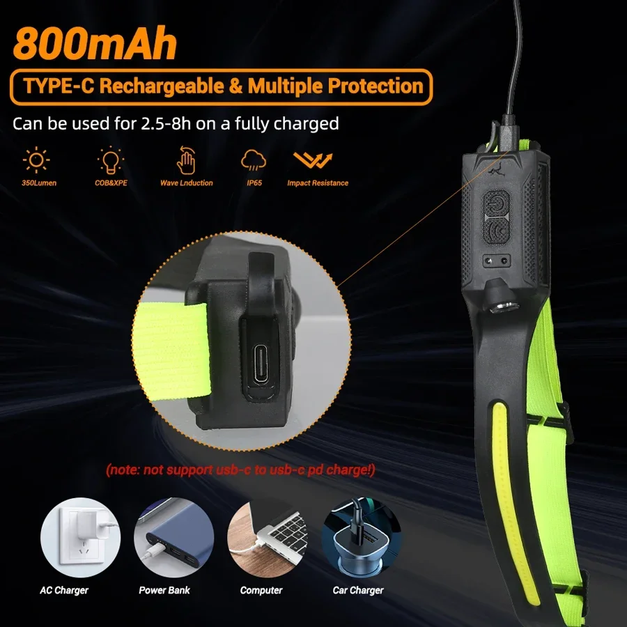 Портативный налобный фонарь CO – обзор и цена Outdoor Lighting With Sensor