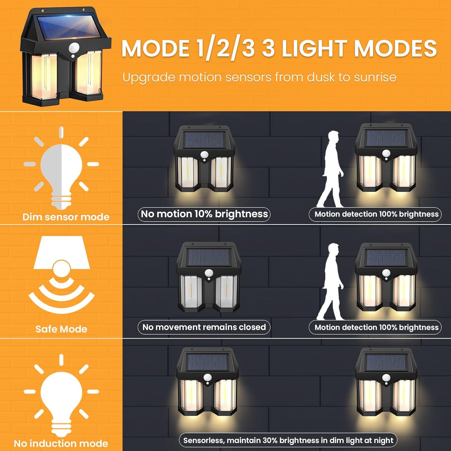 Солнечный настенный светильник – обзор и цена Outdoor Lighting Linear