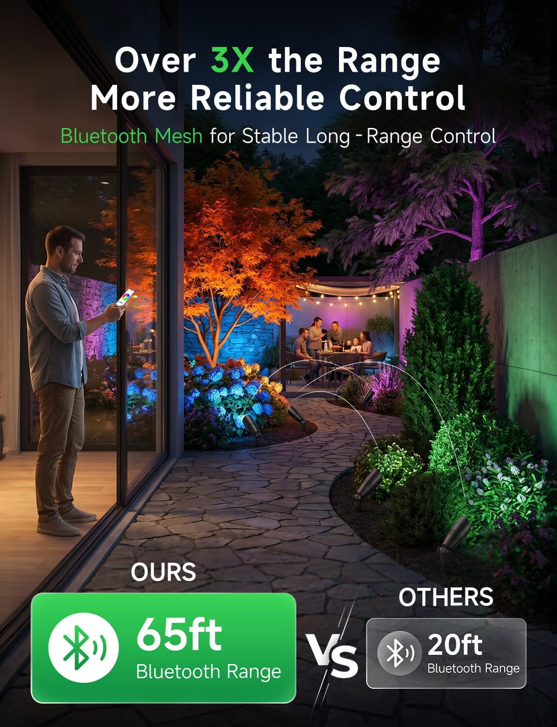 Низковольтные уличные ландшафт – обзор и цена Outdoor Lighting Controller