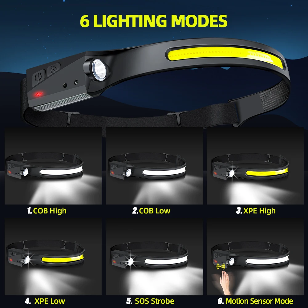 Светодиодный налобный фонарь с – обзор и цена Outdoor Lighting With Sensor