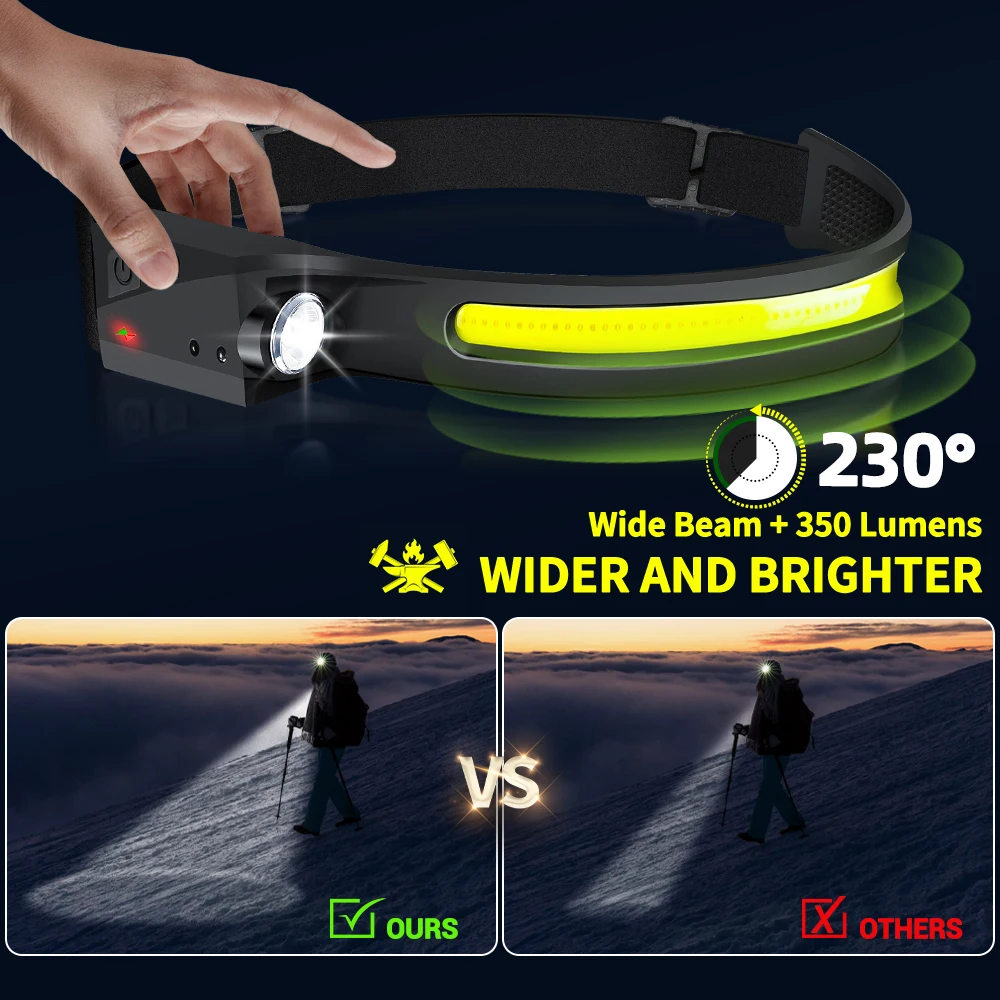 Светодиодный налобный фонарь с – обзор и цена Outdoor Lighting With Sensor