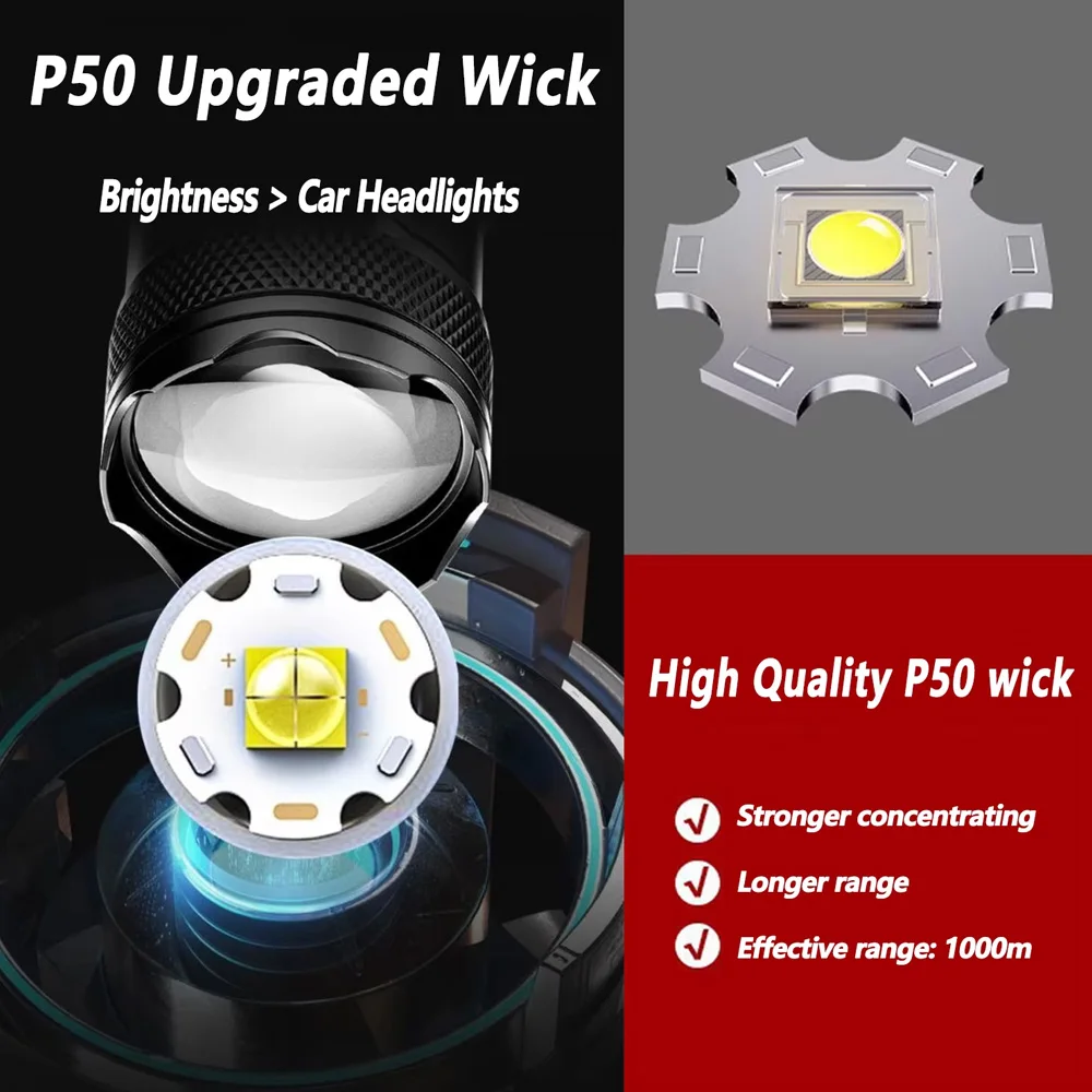 Перезаряжаемый светодиодный фо – обзор и цена Outdoor Lighting Guide