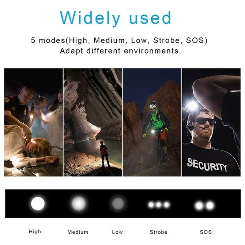 Высокомощный светодиодный фона – обзор и цена Outdoor Lighting Guide